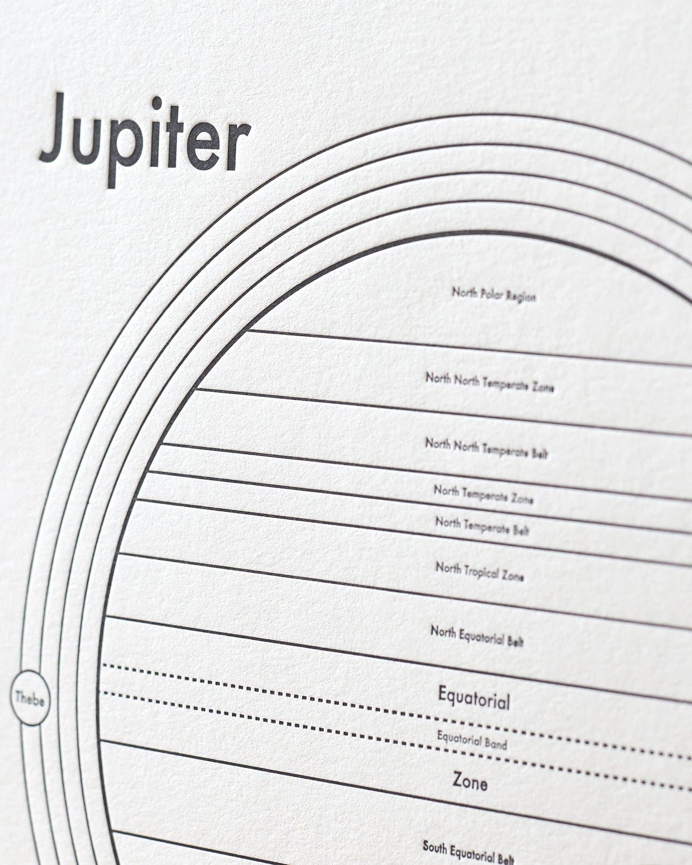 Jupiter Chart Letterpress Print: 8" x 8"