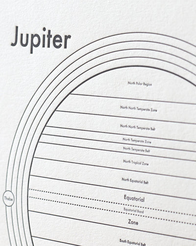 Jupiter Chart Letterpress Print: 8" x 8"