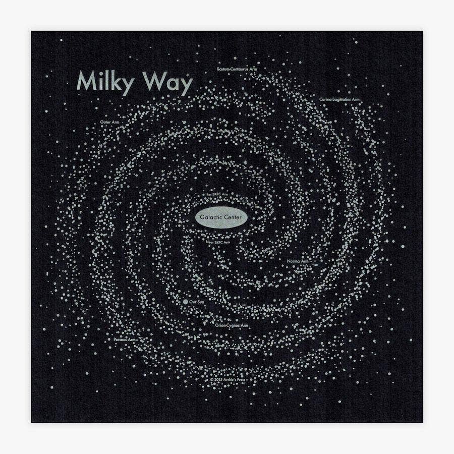 Milky Way Map Letterpress Print: 8" x 8"