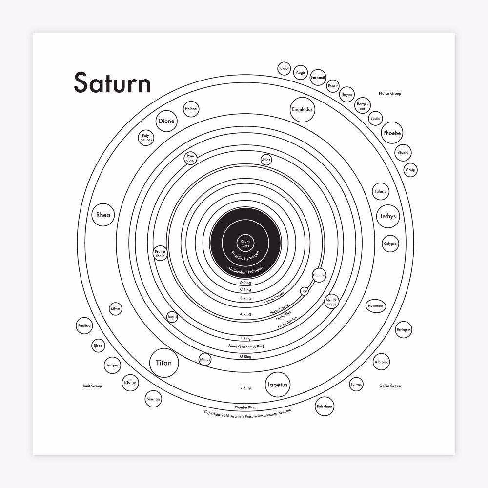 Saturn Map Letterpress Print: 8" x 8"