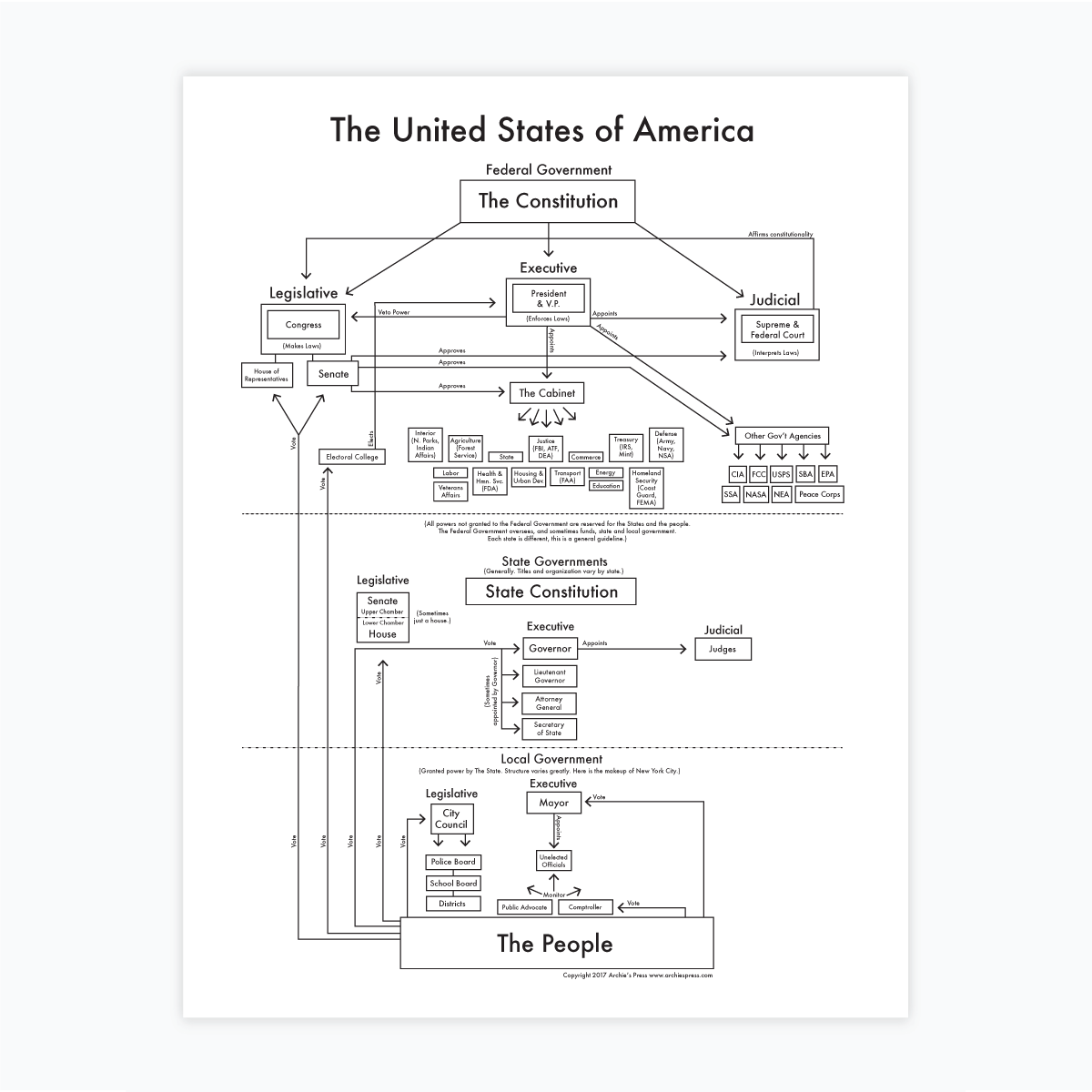 Government Chart Letterpress Print: 8.5" x 11"