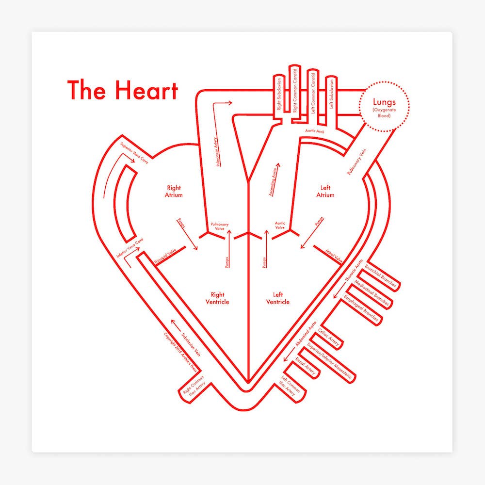 The Heart Map Letterpress Print: 8" x 8"