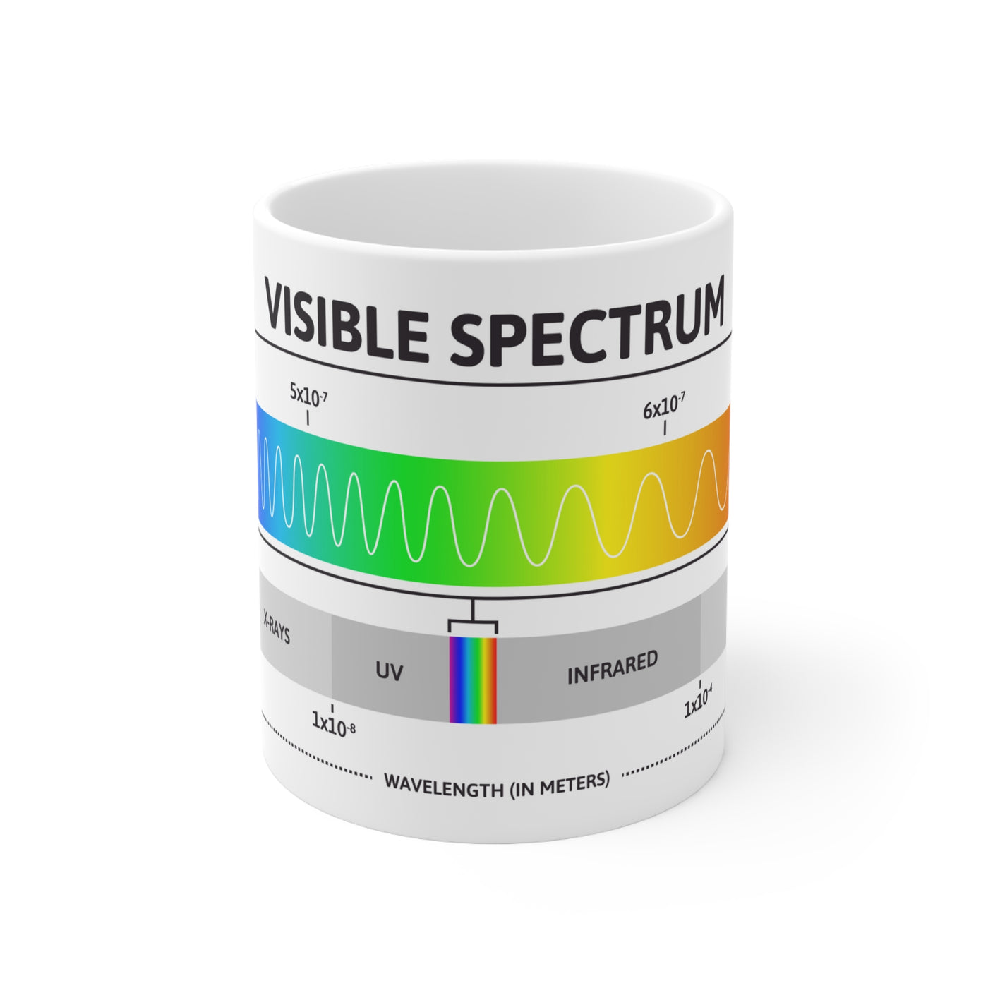 Visible Spectrum - Ceramic Mug 11oz