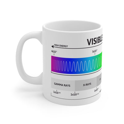 Visible Spectrum - Ceramic Mug 11oz