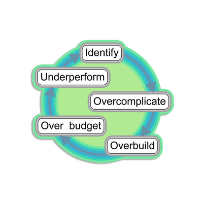 Engineer Flow Chart of Doom - Vinyl Sticker