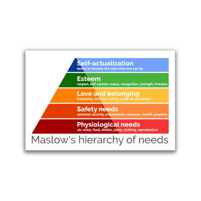 Maslow's Hierarcy of Needs - 2x3 Magnet