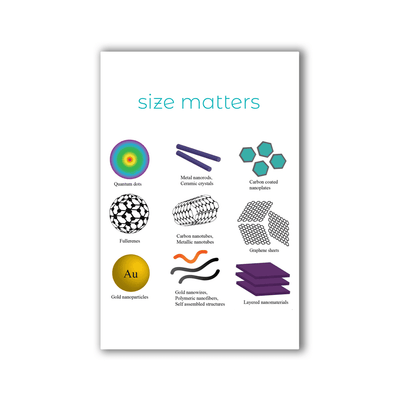 Size Matters (quantum) - 2x3 Magnet