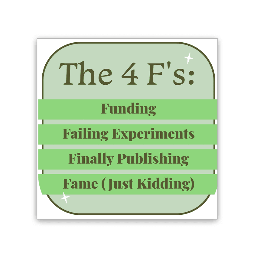 The 4 Fs - 2x2 Magnet