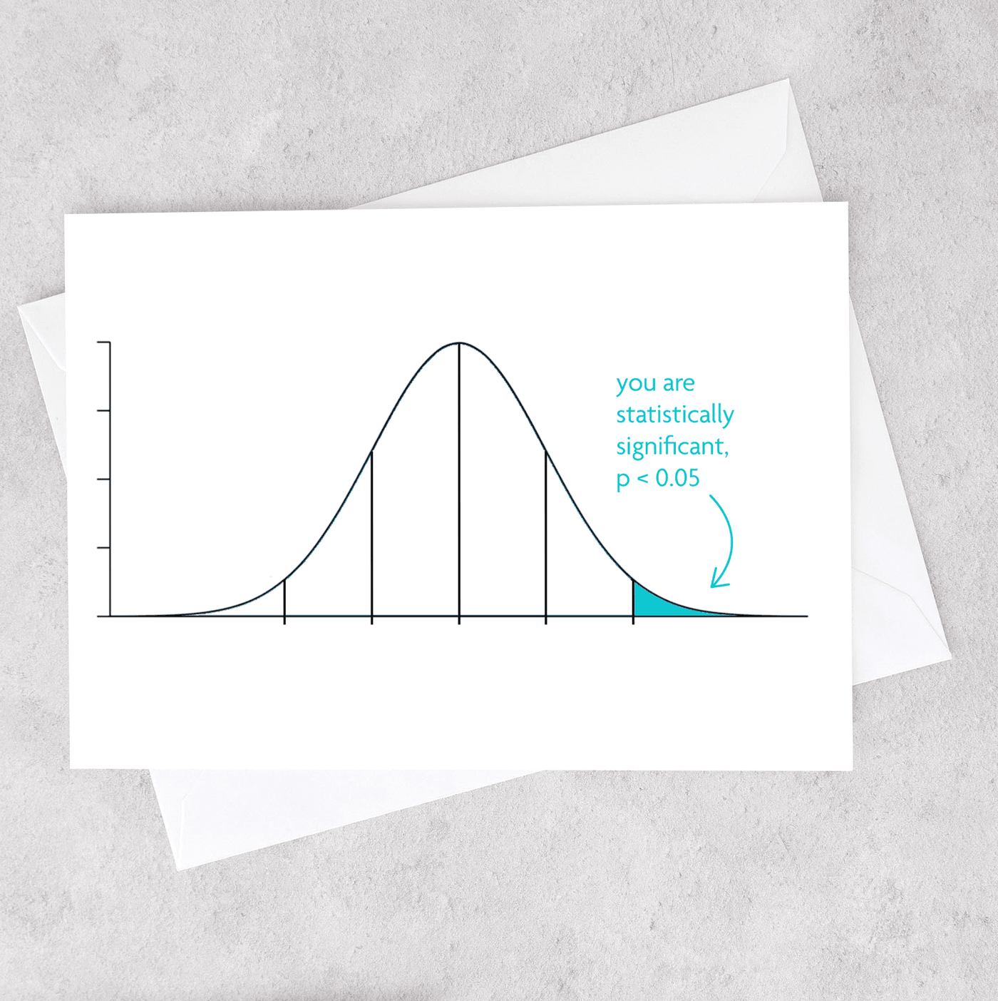Statistically Significant Graph - Statistics Card