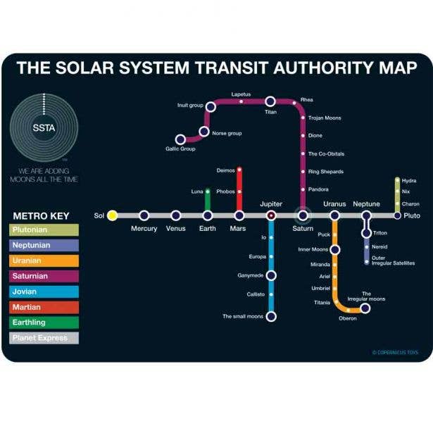 Solar System Transit Map - Funky Postcard