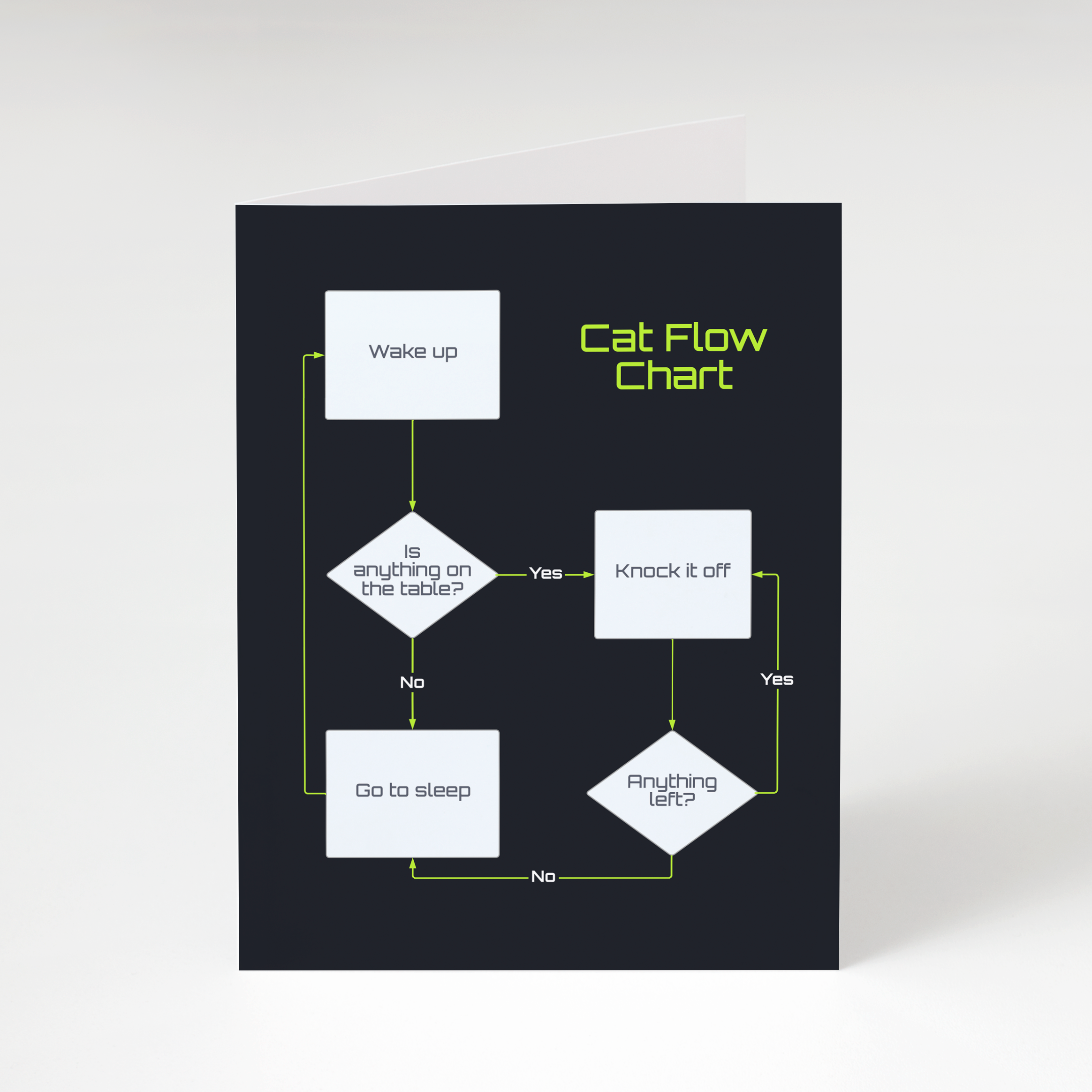 Cat Flow Chart - Greeting Card – Because Science