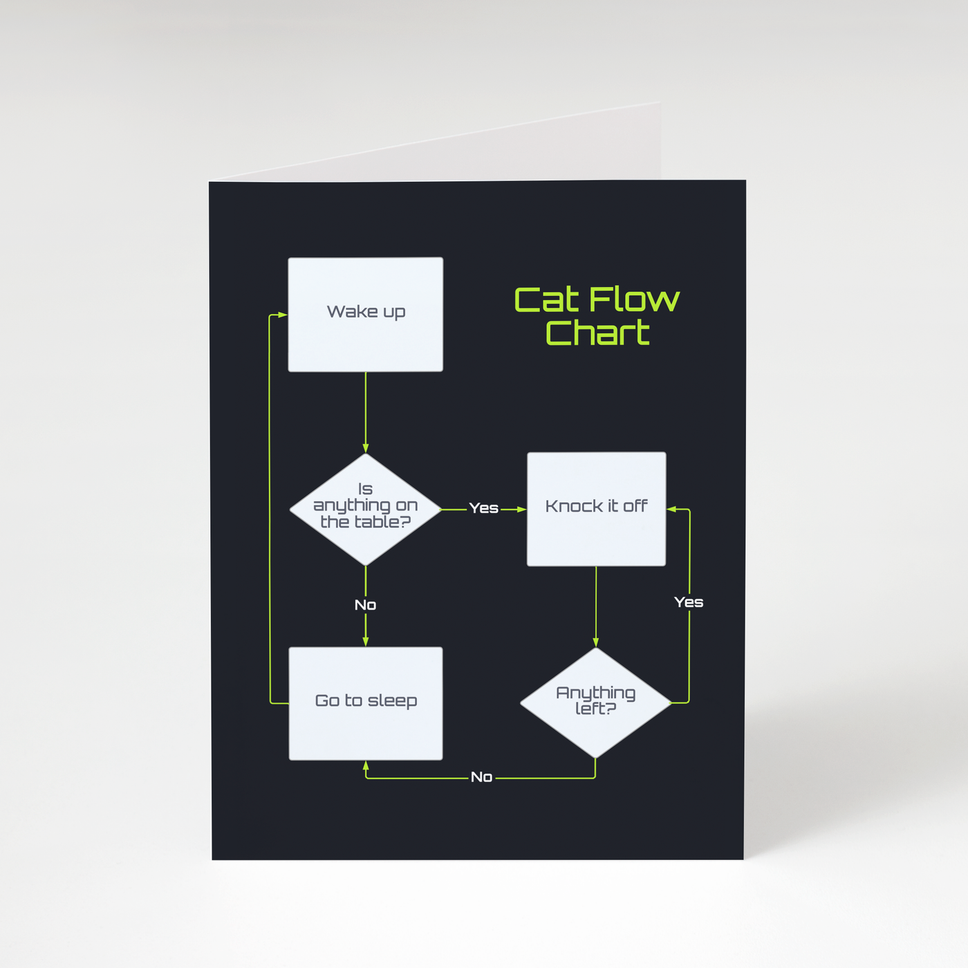 Cat Flow Chart - Funny Card