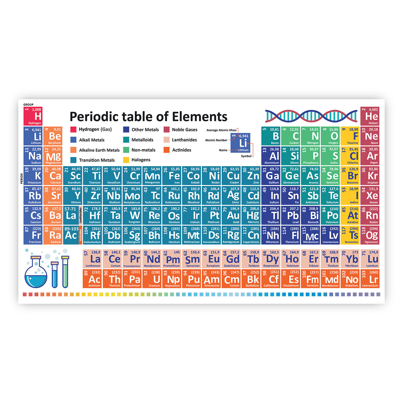 Periodic Table - Vinyl Sticker