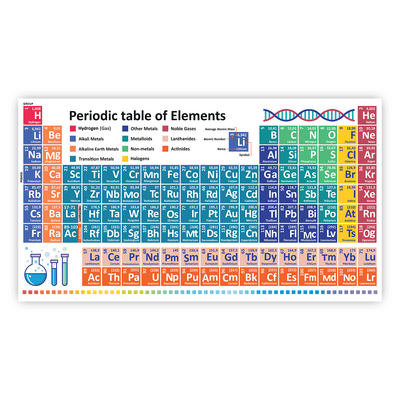 Periodic Table - Vinyl Sticker