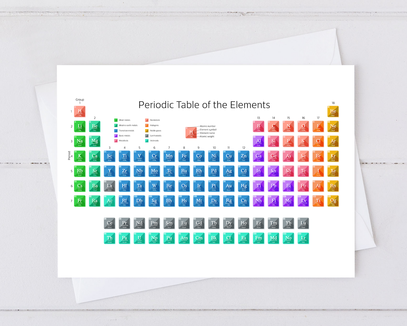 greeting card with image of rainbow periodic table for your chemistry friends