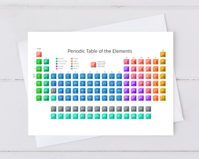 greeting card with image of rainbow periodic table for your chemistry friends